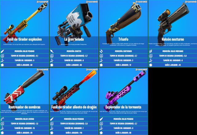 Fortnite Temporada 5 todas las nuevas armas según rareza y cuáles son