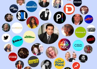 El Círculo de interacciones de contactos en Twitter: Cómo se hace