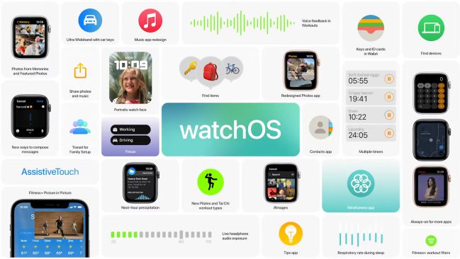 watchos