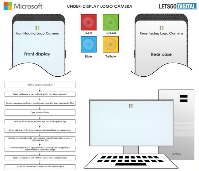 microsoft display