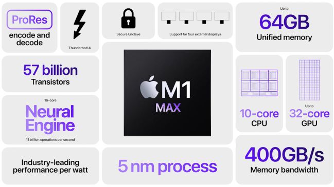 m1 max