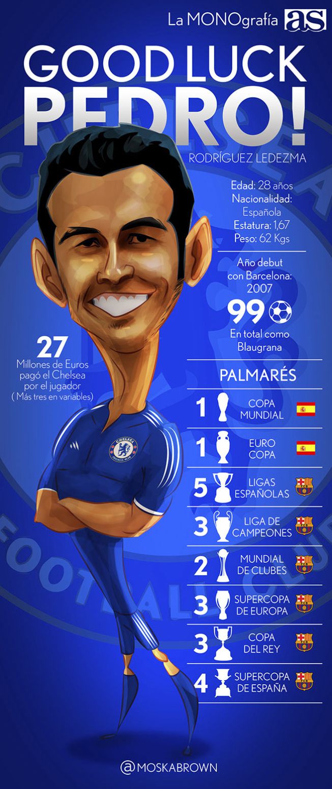 La MONOgrafía de Moskabrown: Pedro, buena suerte en Chelsea