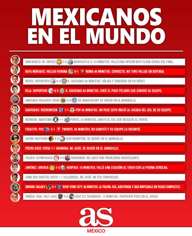 Héctor Herrera y Giovani, lo más destacado del fin de semana