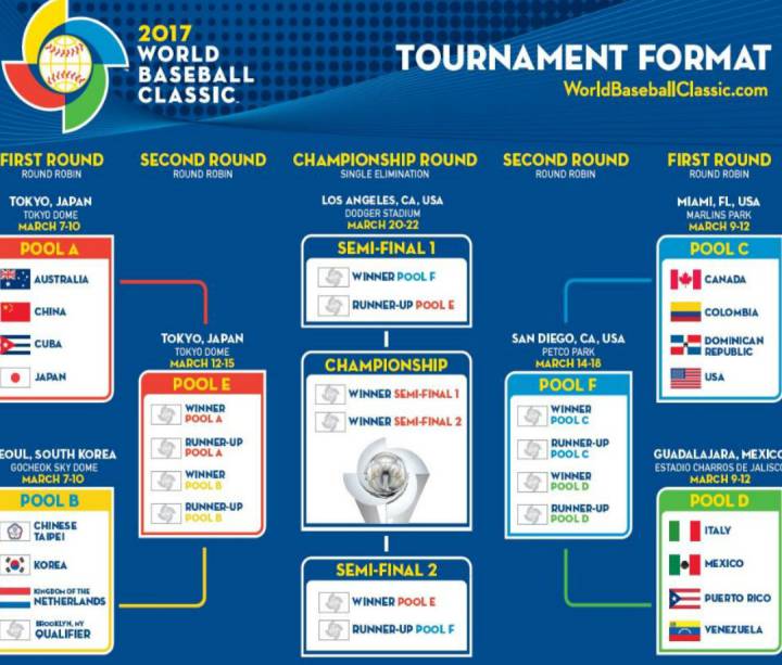 México jugará en Guadalajara ante Italia, Venezuela y Puerto Rico