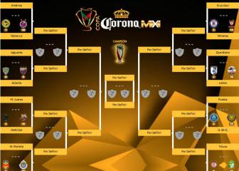 Así quedaron las llaves de octavos de final en la Copa MX
