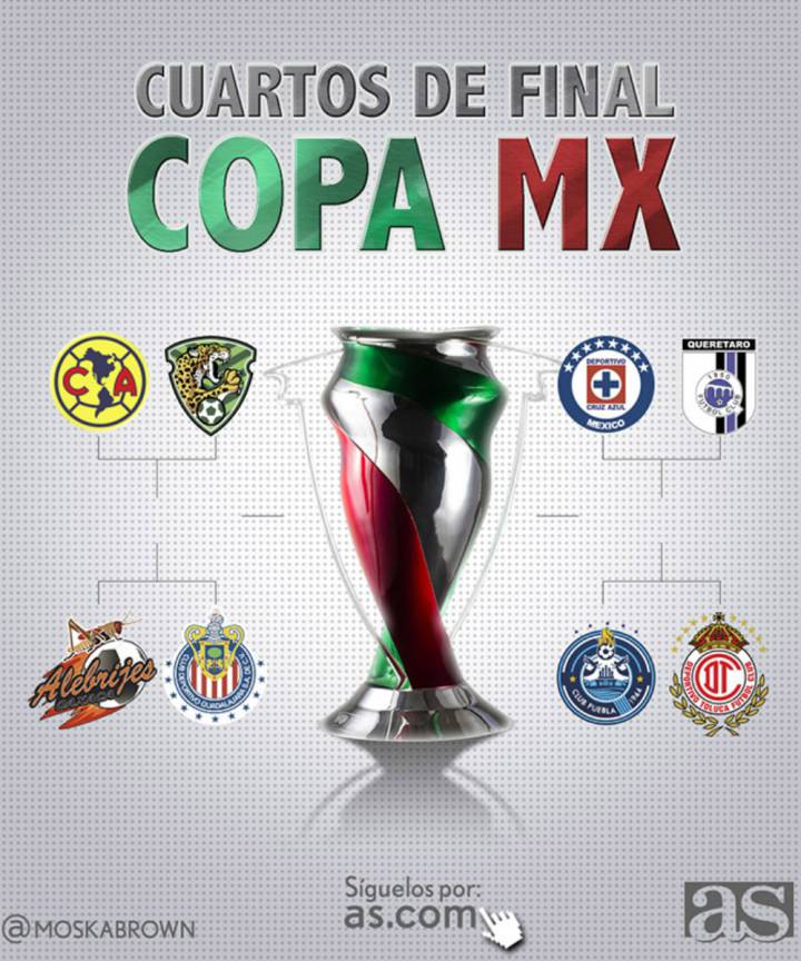 América vs Jaguares y Chivas vs Alebrijes en cuartos de final