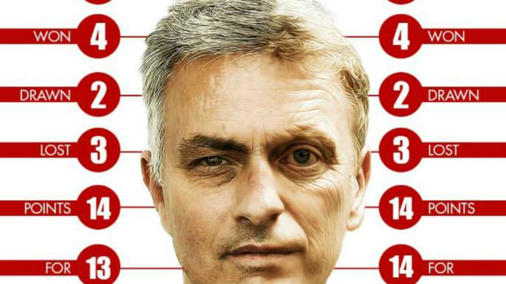 El Manchester de Mourinho iguala el 'récord' de Moyes