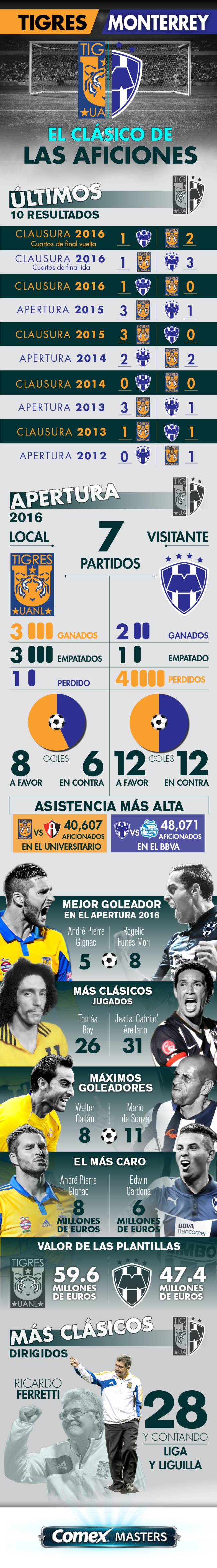 Clásico Regio 109 - Comex Masters
