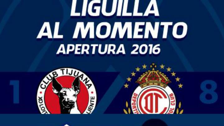 Chivas - América, así se jugaría la liguilla de la Liga MX