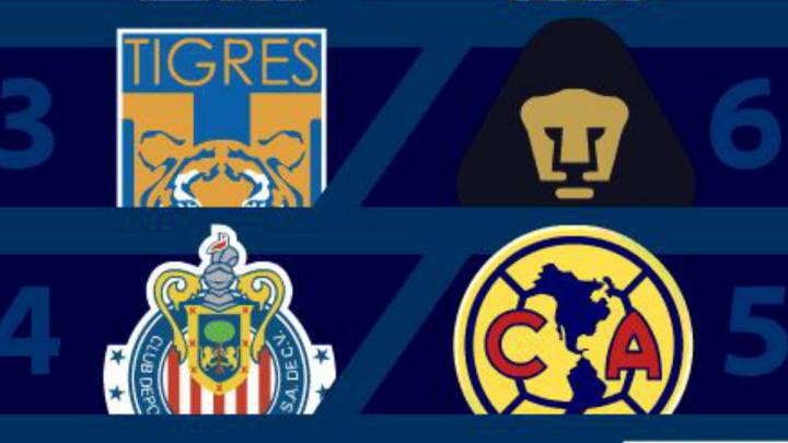 Liga MX Apertura 2016: Clásico Nacional y reedición de la final del A2015 en Liguilla