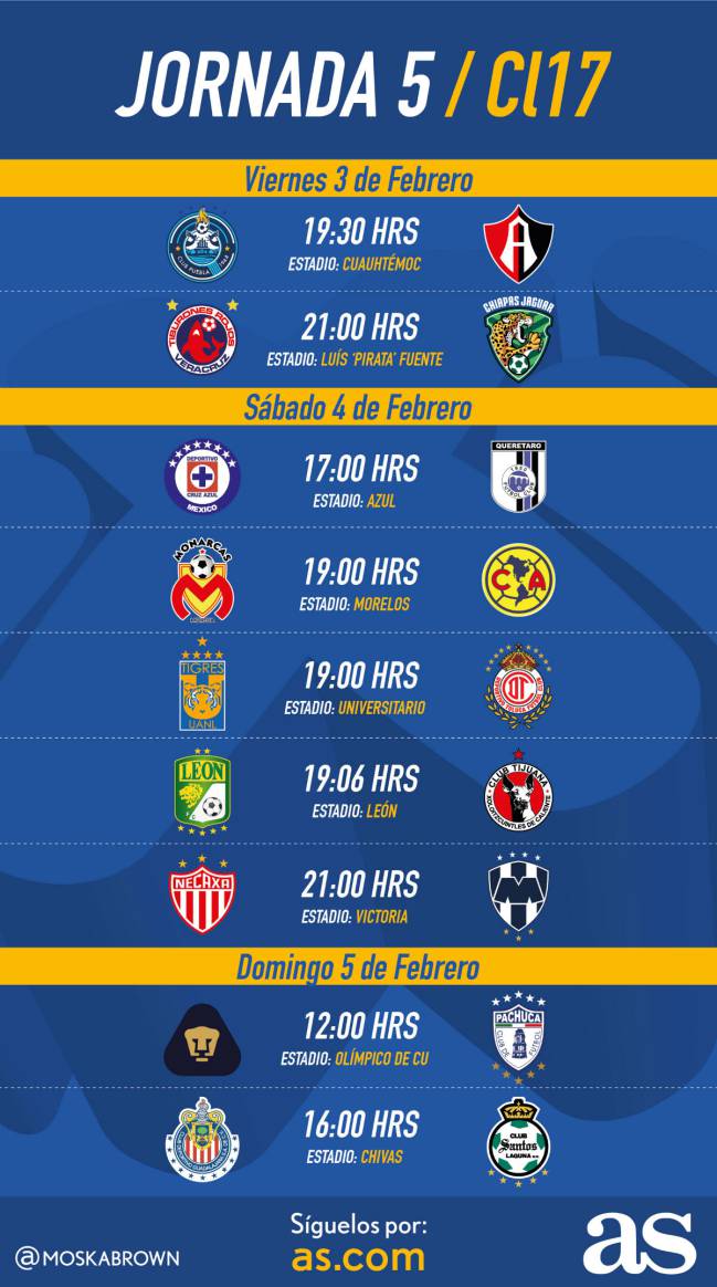 Fechas y horarios jornada 5 Clausura 2017 Liga MX