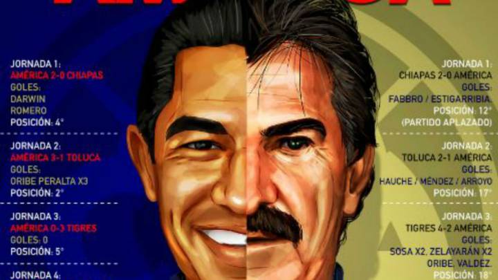 Ricardo La Volpe