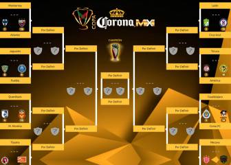 Así se jugarían los octavos de final de Copa MX