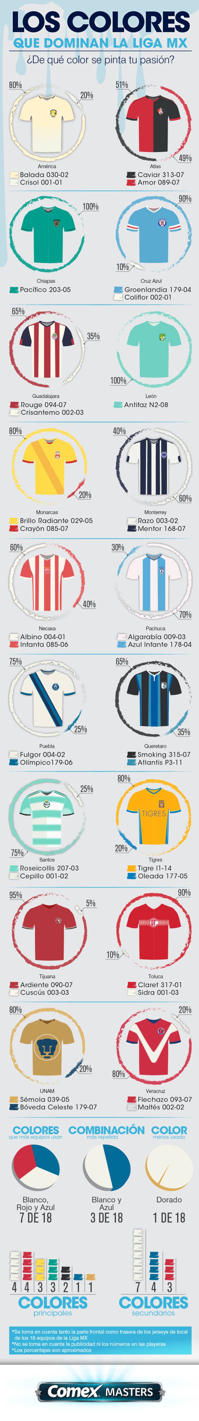 Infografía Comex Masters: Los colores que dominan la Liga MX