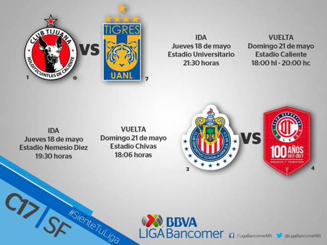 Semifinales Clausura 2017