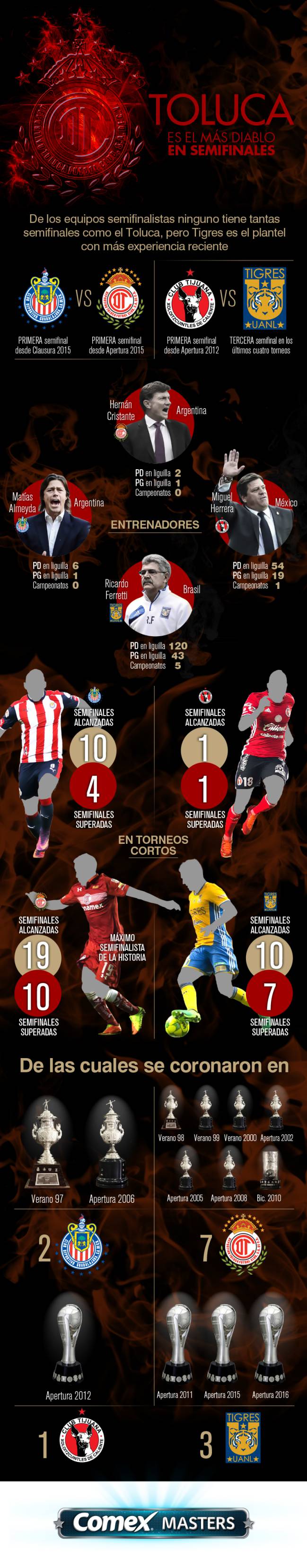 El Toluca es el más diablo en la liguilla de la Liga MX