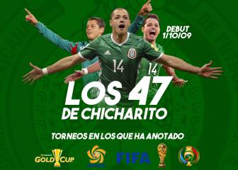 Así fueron los 47 goles de Chicharito con la Selección