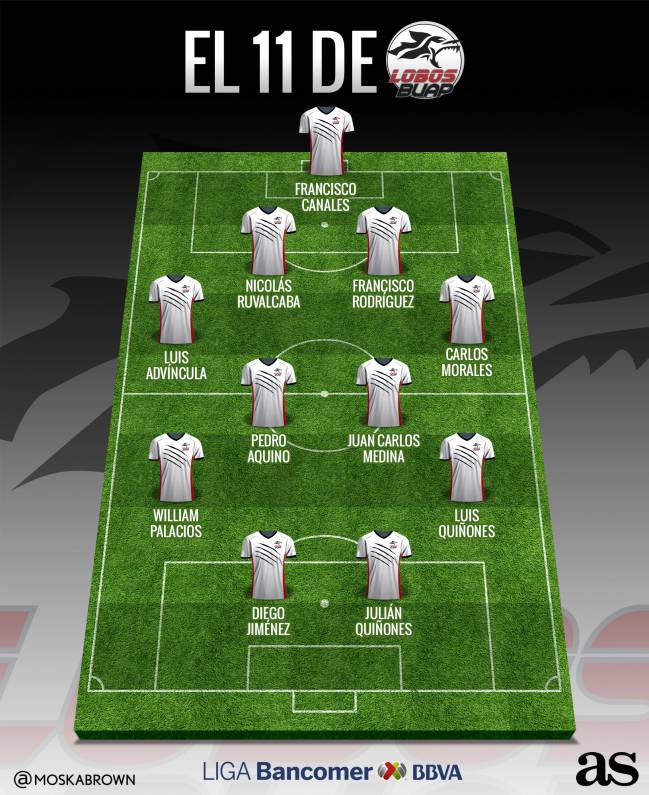 Lobos BUAP