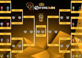 Ya hay 14 invitados a los octavos de final de Copa MX