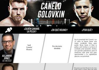 Canelo vs Golovkin: los expertos pronostican quién ganará