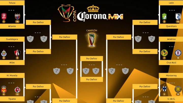 Listos los octavos de final de Copa MX Apertura 2017. América vs Cruz Azul, Clásico Joven, y Chivas vs Atlas, Clásico Tapatío, engalanan los cruces