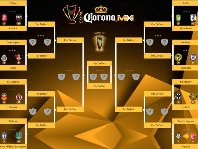El cuadro de cruces de la Copa MX