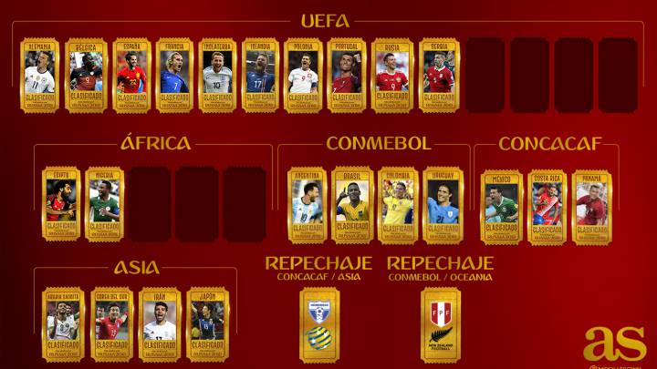 Los 23 calificados al Mundial de Rusia 2018