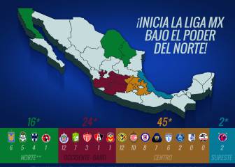 ¡Inicia la Liga MX… Bajo el poder del norte!