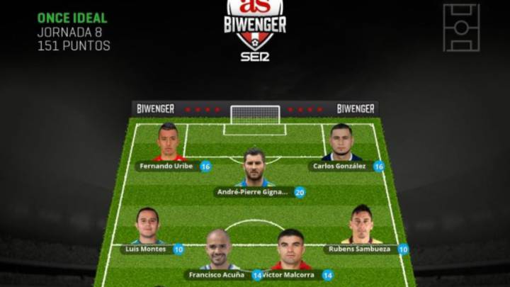 11 ideal jornada 8 Biwenger Liga MX