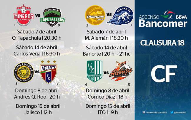 Liguilla Ascenso MX