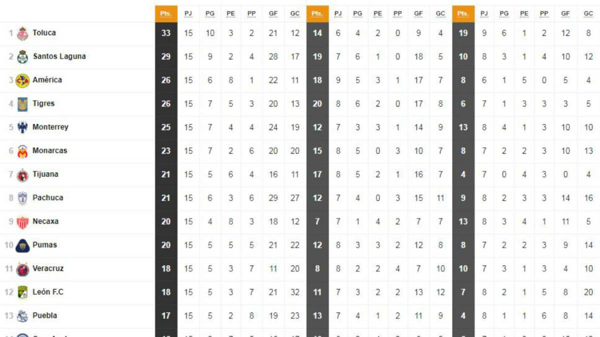 León triunfa en Veracruz y aprieta el descenso y la Liguilla León triunfa en Veracruz y aprieta el descenso y la Liguilla