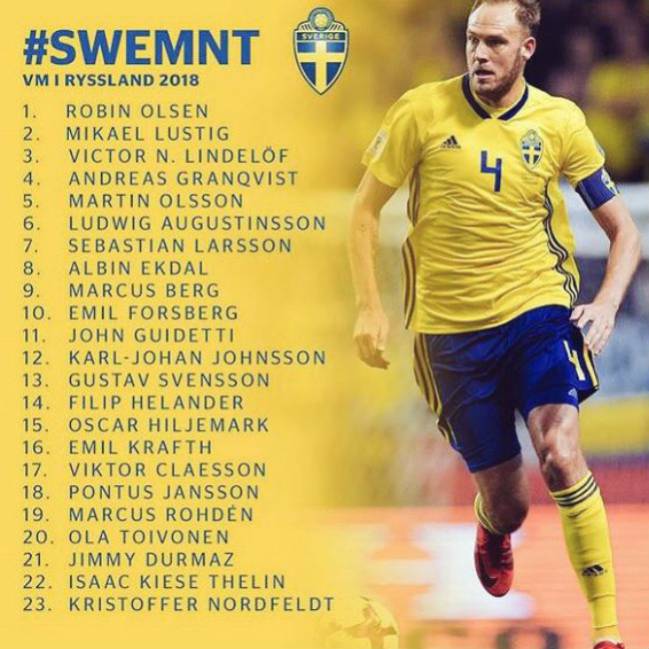 Lista Suecia