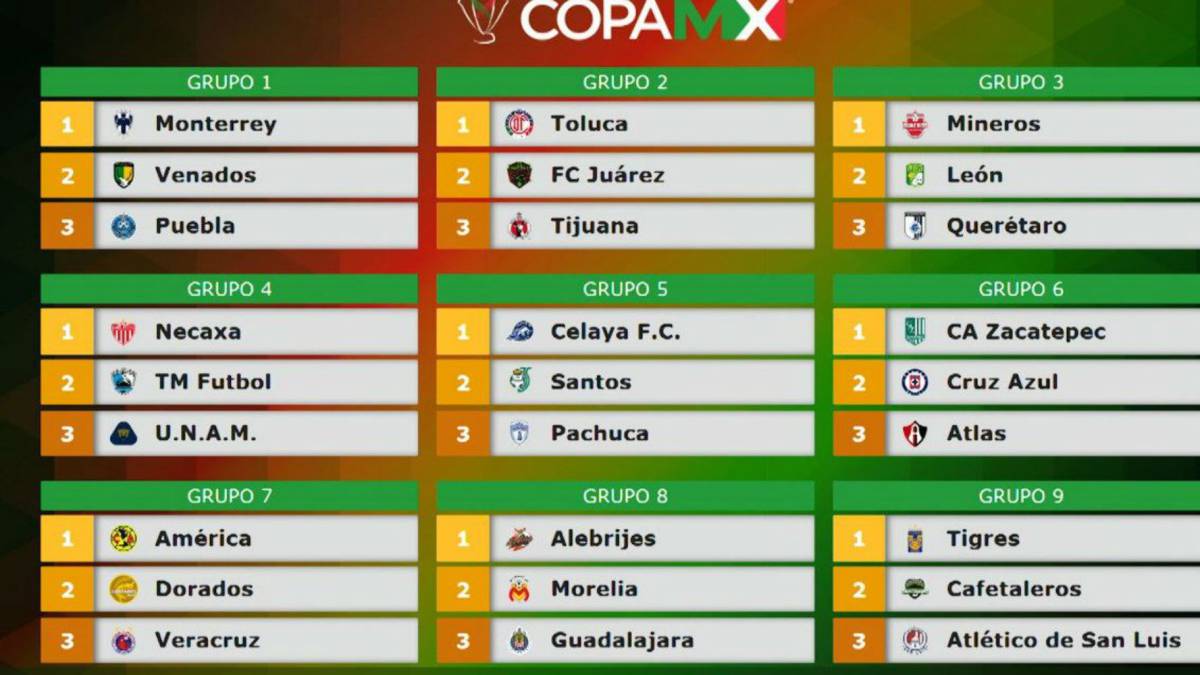 Listos Los Grupos De La Copa Mx As Mexico