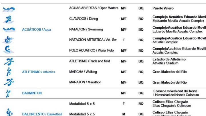 Juegos Centroamericanos y del Caribe 2018: calendario y programa