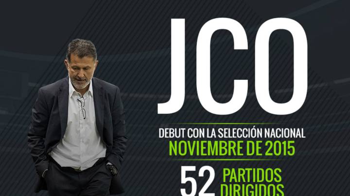 Los números que dejó Juan Carlos Osorio en Selección Mexicana