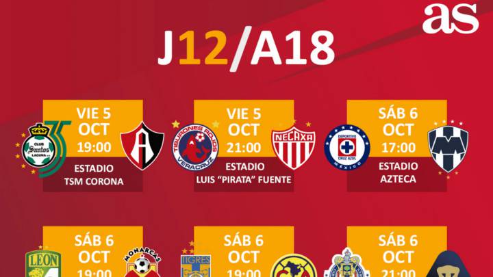 Fechas y horarios de la jornada 12 del Apertura 2018 de la Liga MX