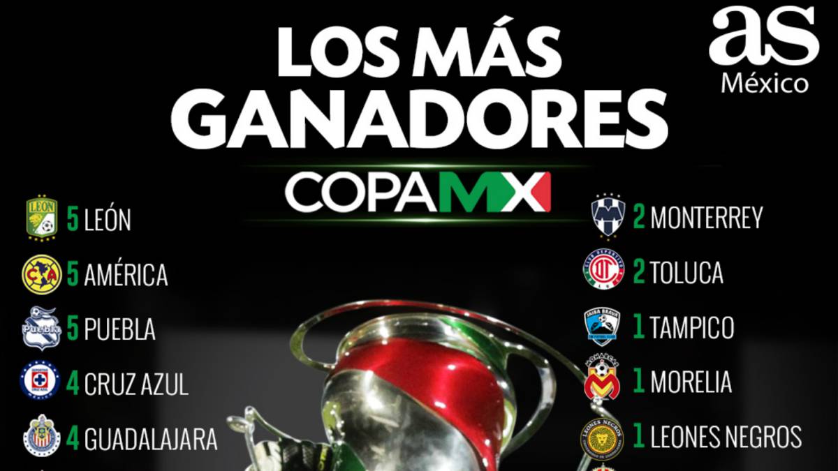 Cruz Azul gana su segunda Copa MX