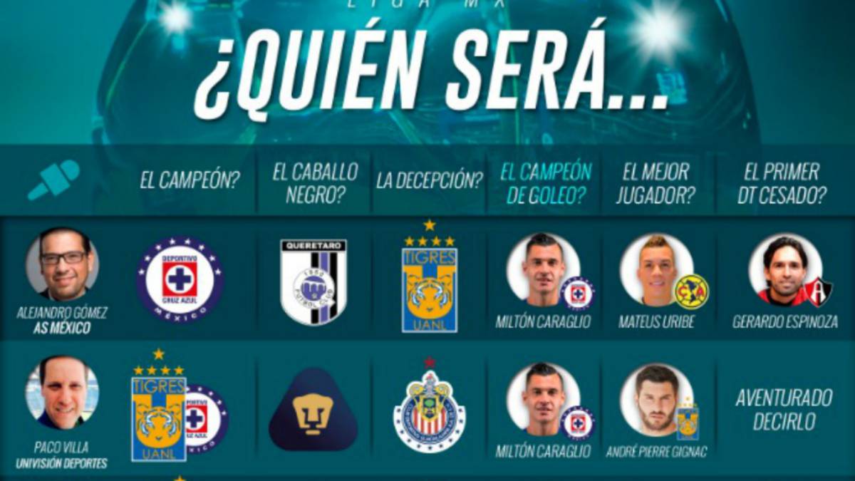 Los expertos siguen con vida en sus pronósticos para campeón