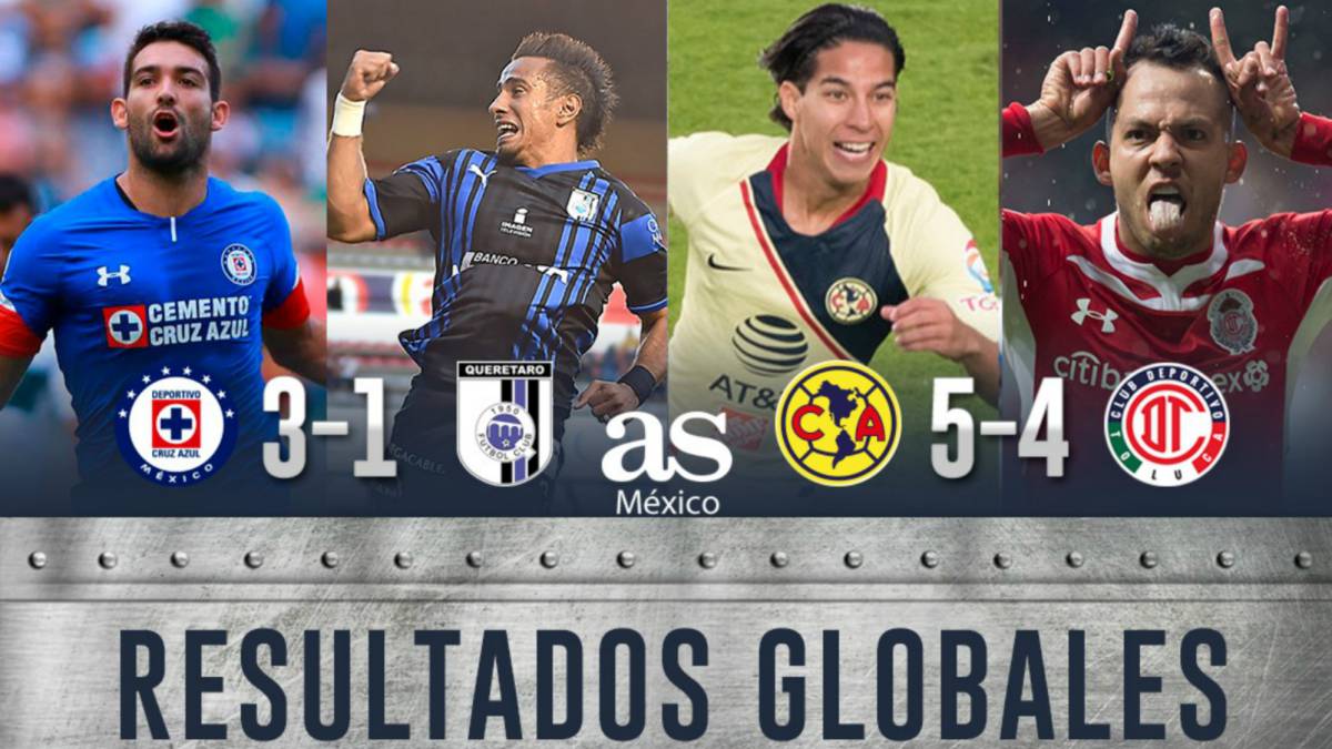 Partidos y resultados de los cuartos de final del Apertura 2018: Liga MX