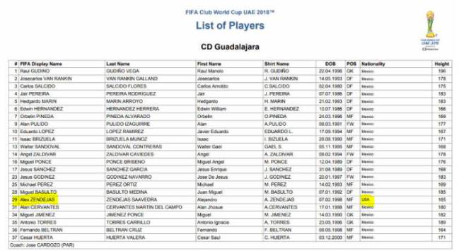 Chivas en el Mundial de Clubes