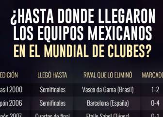 ¿Hasta dónde han llegado los mexicanos en el Mundialito?