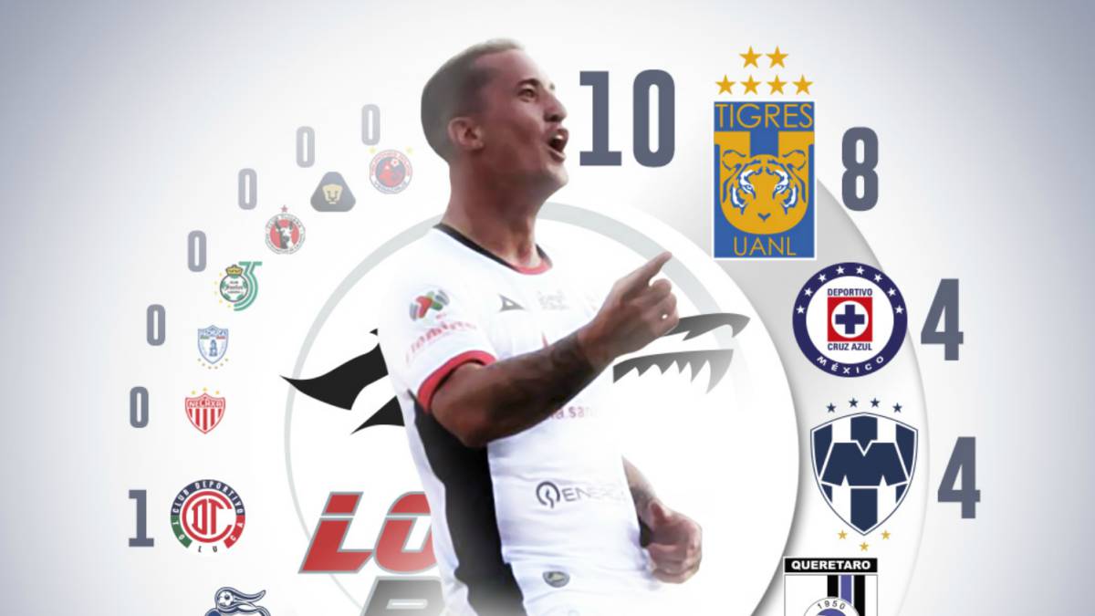 Lobos BUAP, el equipo con mayor racha de goles en Liga MX