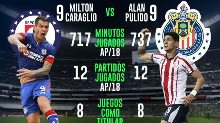 Frente a Frente: Alan Pulido vs Milton Caraglio