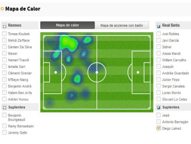 Mapa de calor de Diego Lainez