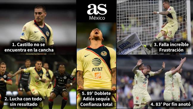 El estreno goleador de Nico Castillo con América frente a Lobos