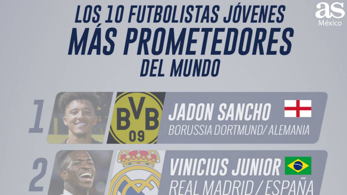 Diego Lainez está entre los 10 futbolistas más prometedores
