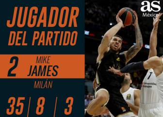 Mike James, jugador del partido en el Real Madrid vs Milan