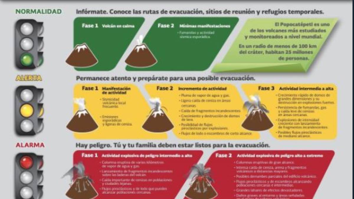 Fase 3 Popocatépetl