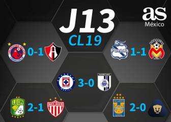 Partidos y resultados de la jornada 13 del Clausura 2019: Liga MX