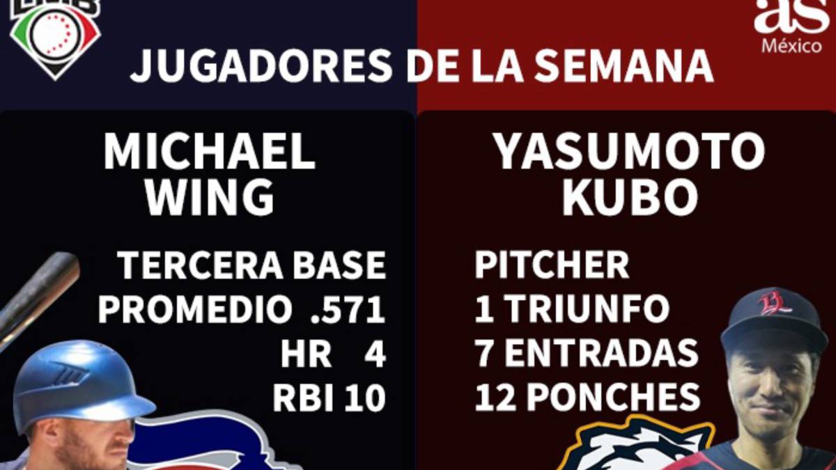 Kubo y Wings, los más destacados de la semana en LMB